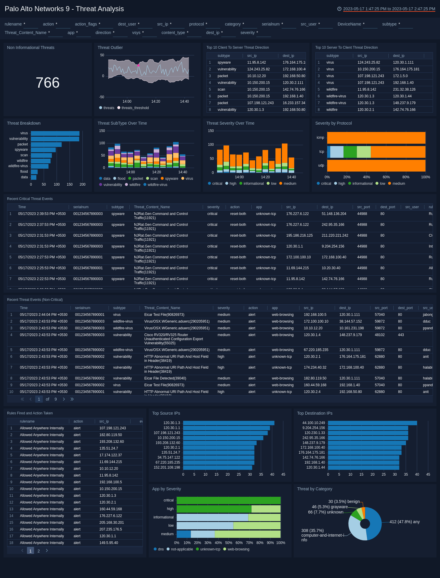 Palo_Alto_Networks_9 Dashboard