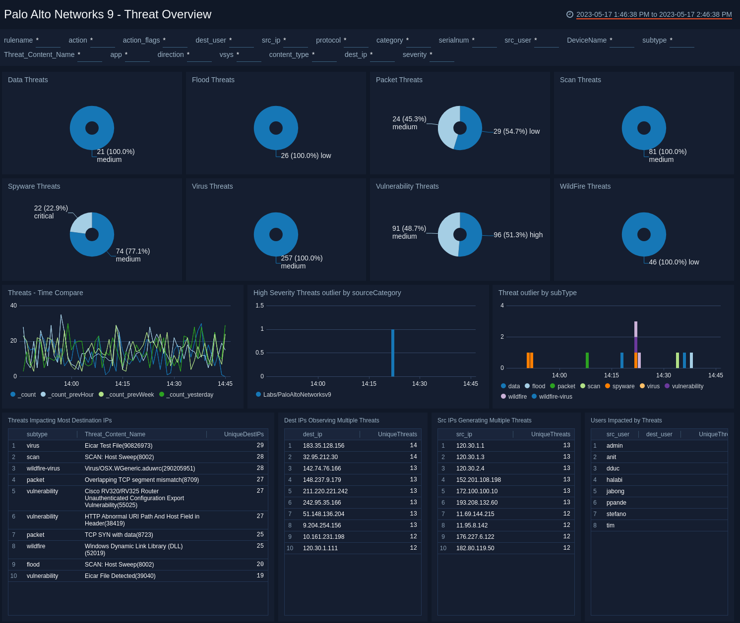 Palo_Alto_Networks_9 Dashboard