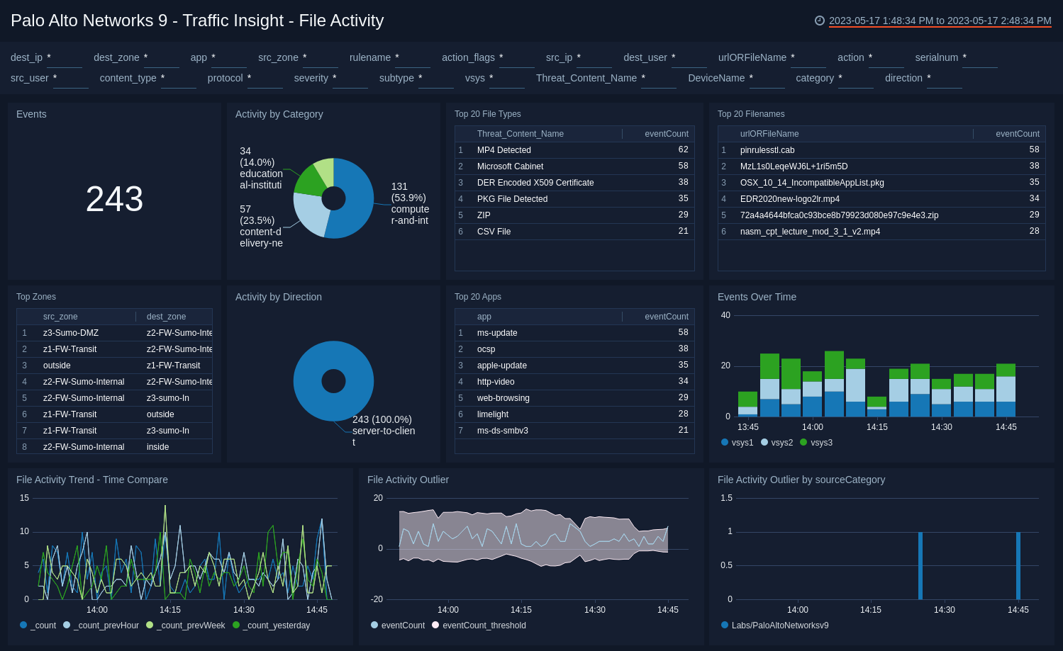 Palo_Alto_Networks_9 Dashboard