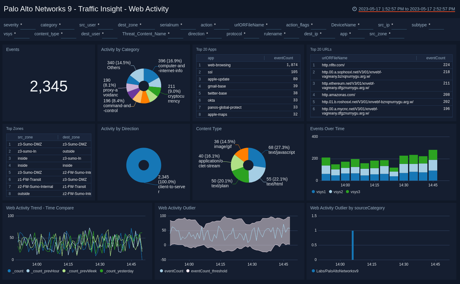 Palo_Alto_Networks_9 Dashboard
