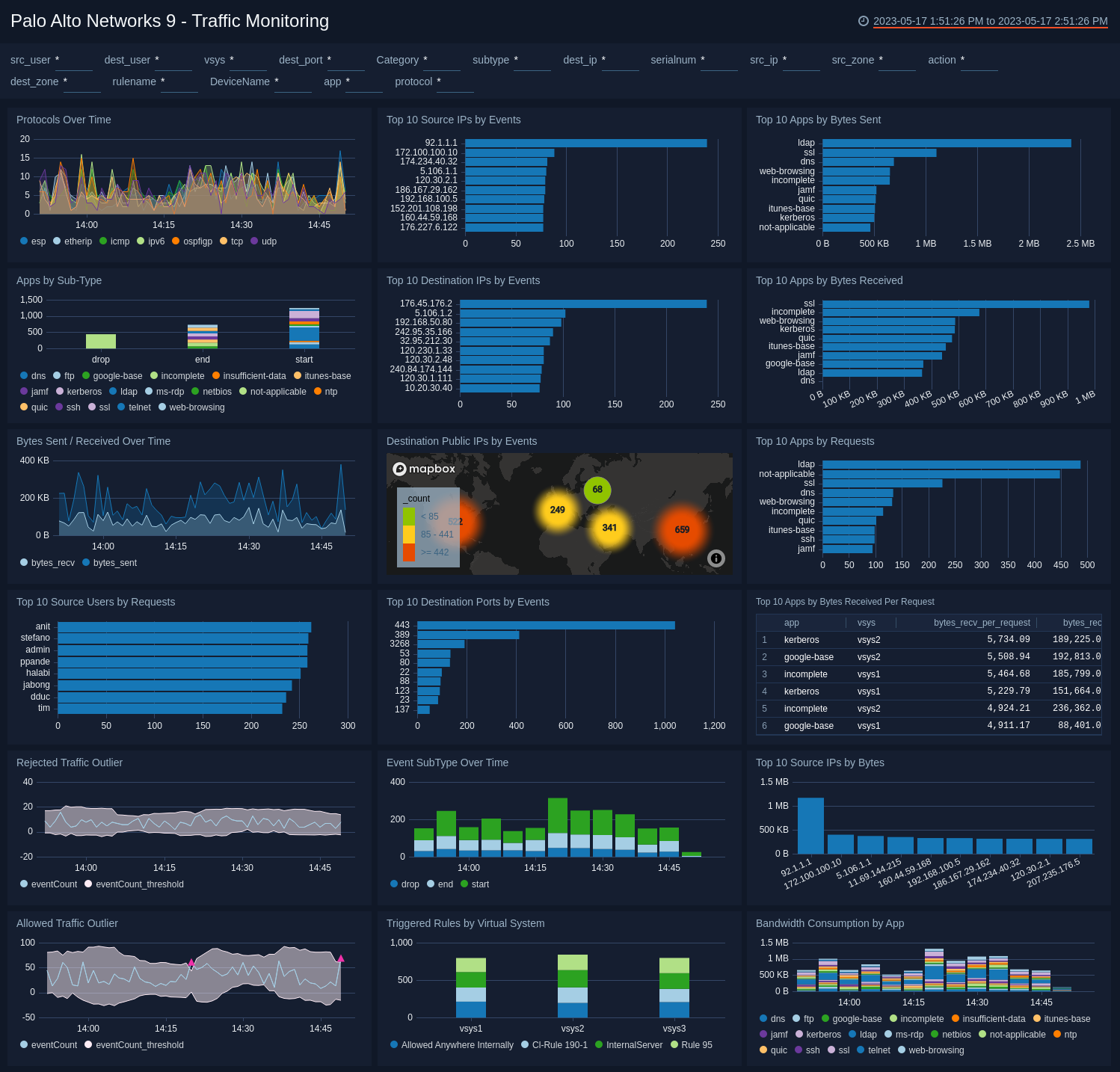 Palo_Alto_Networks_9 Dashboard