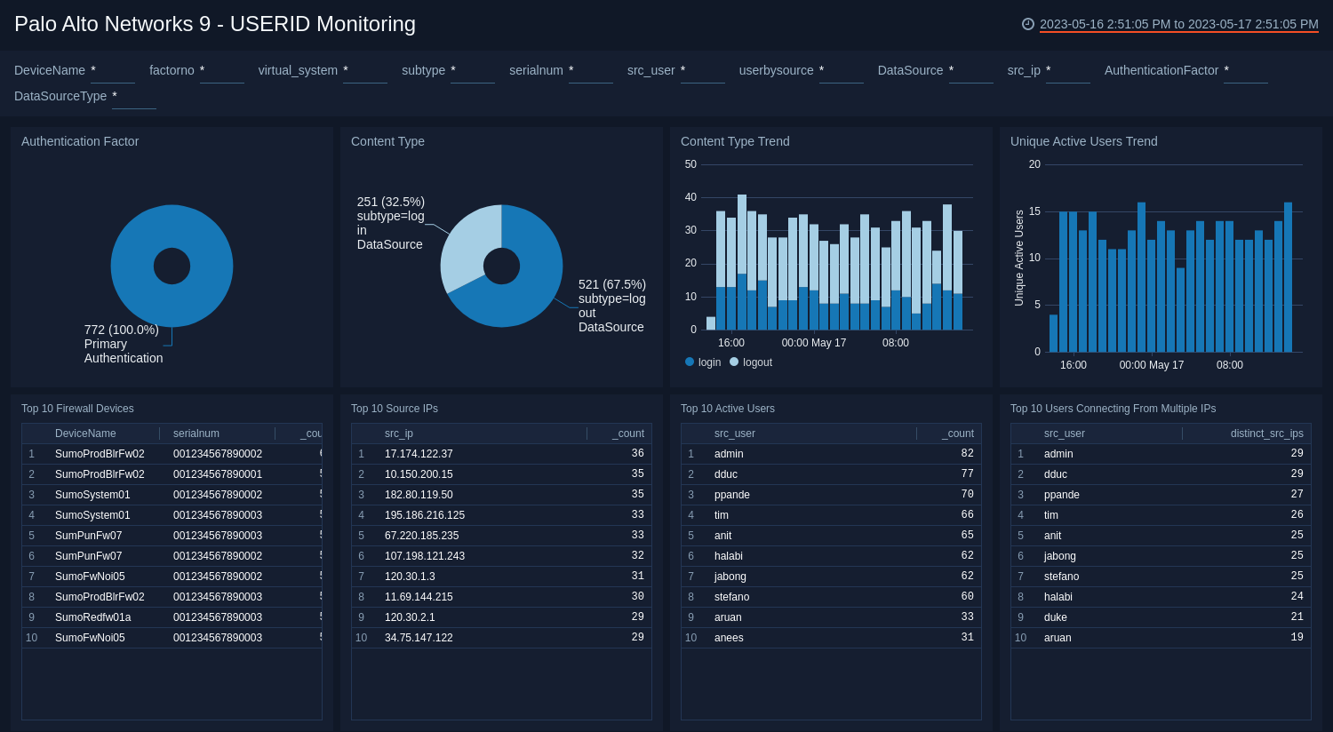 Palo_Alto_Networks_9 Dashboard