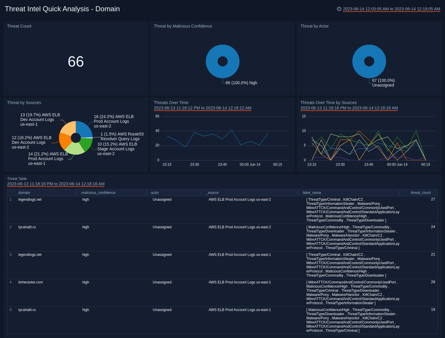 Threat Intel Dashboard