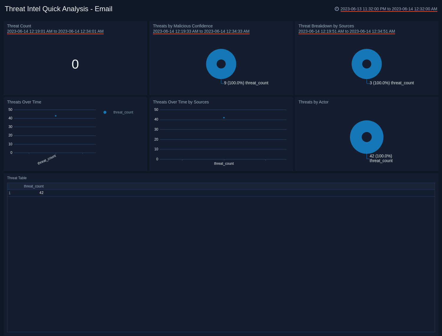 Threat Intel Dashboard