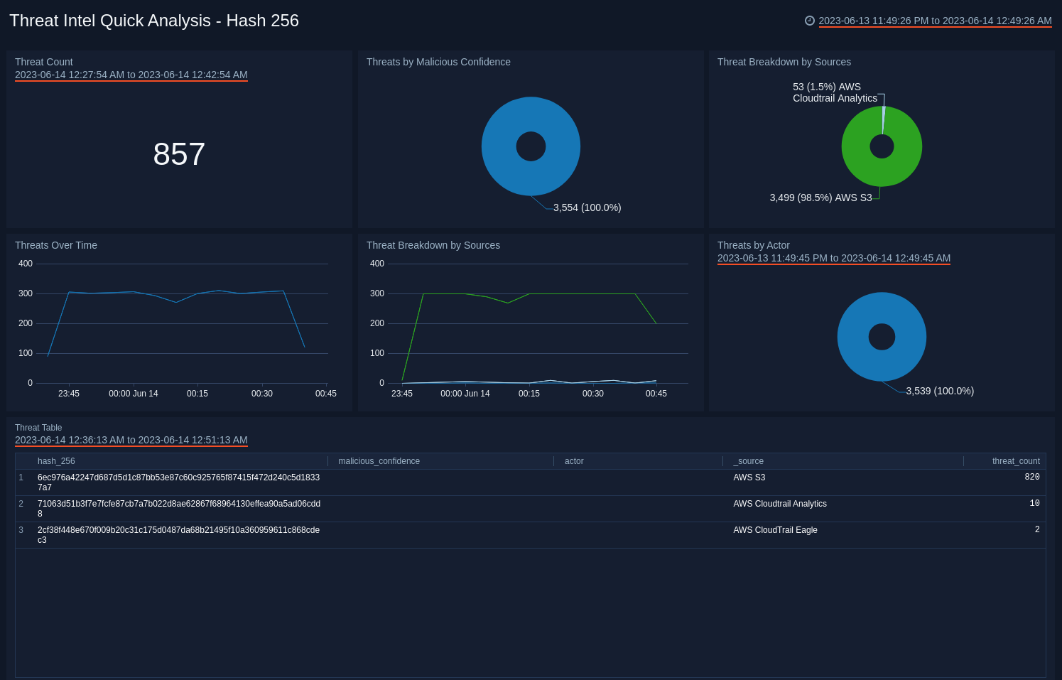 Threat Intel Dashboard