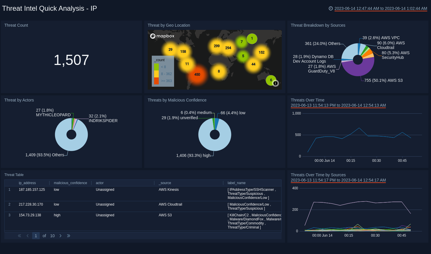 Threat Intel Dashboard