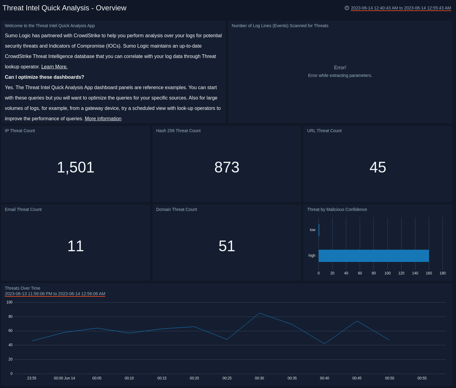 Threat Intel Dashboard