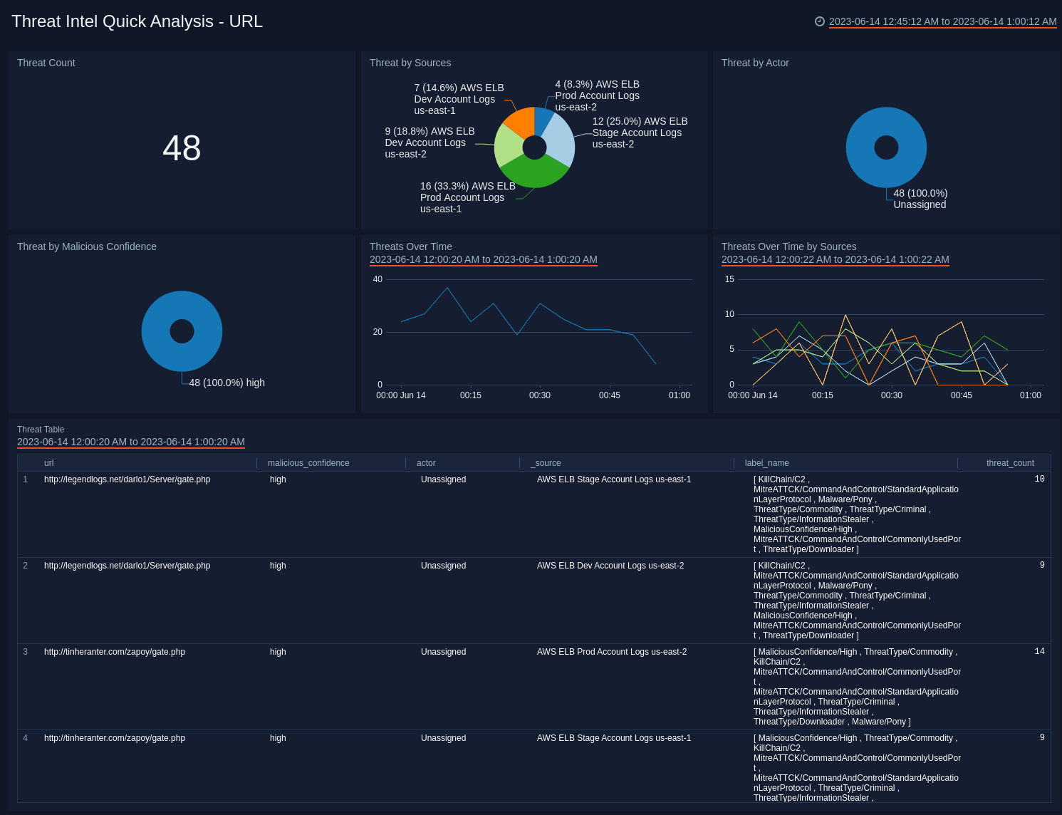 Threat Intel Dashboard