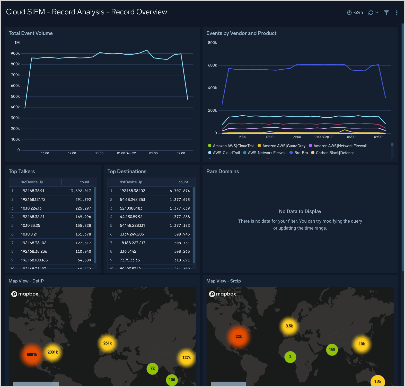 Cloud SIEM - Record Analysis - Record Overview dashboard