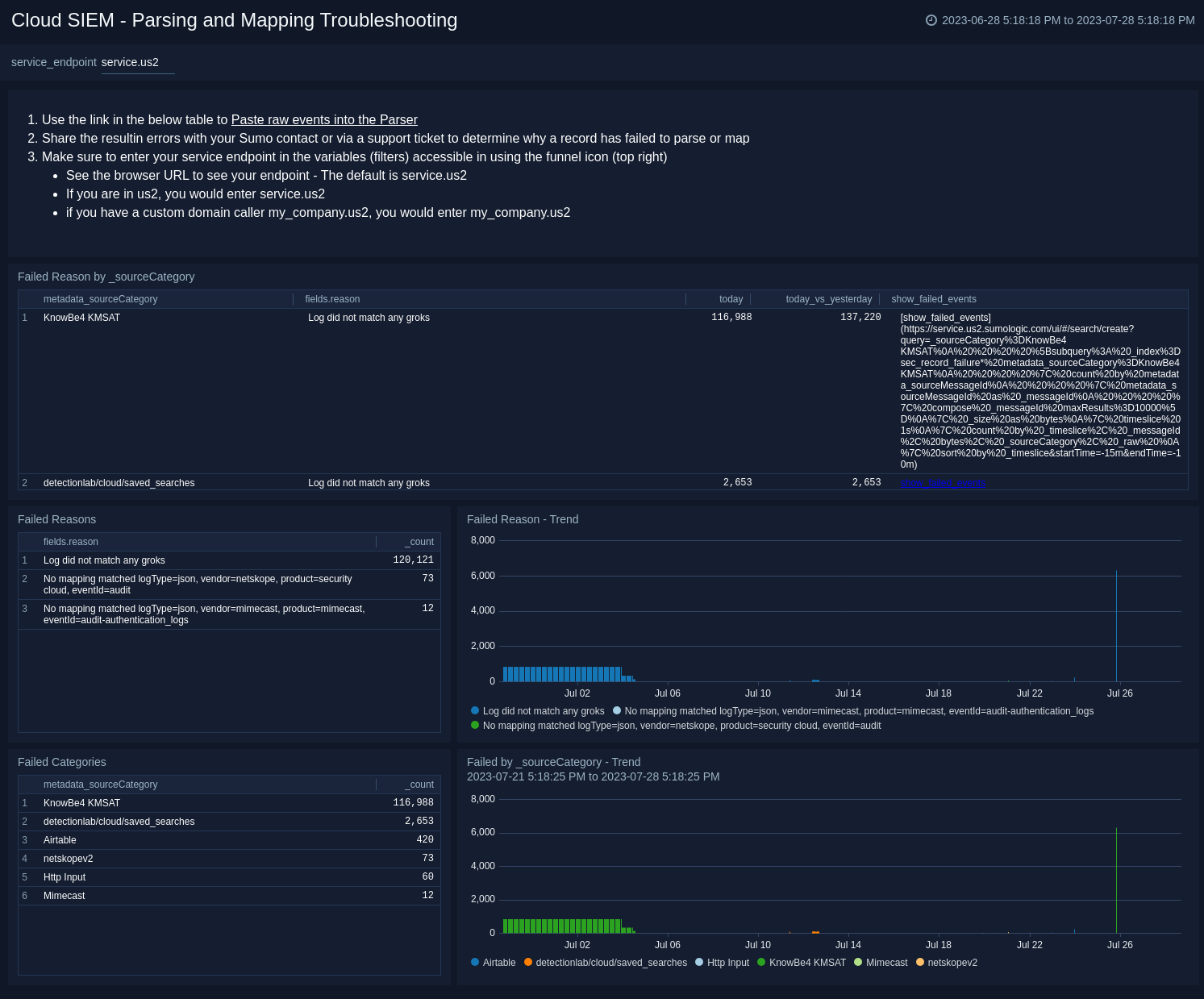 Cloud SIEM - Parsing and Mapping Troubleshooting dashboard