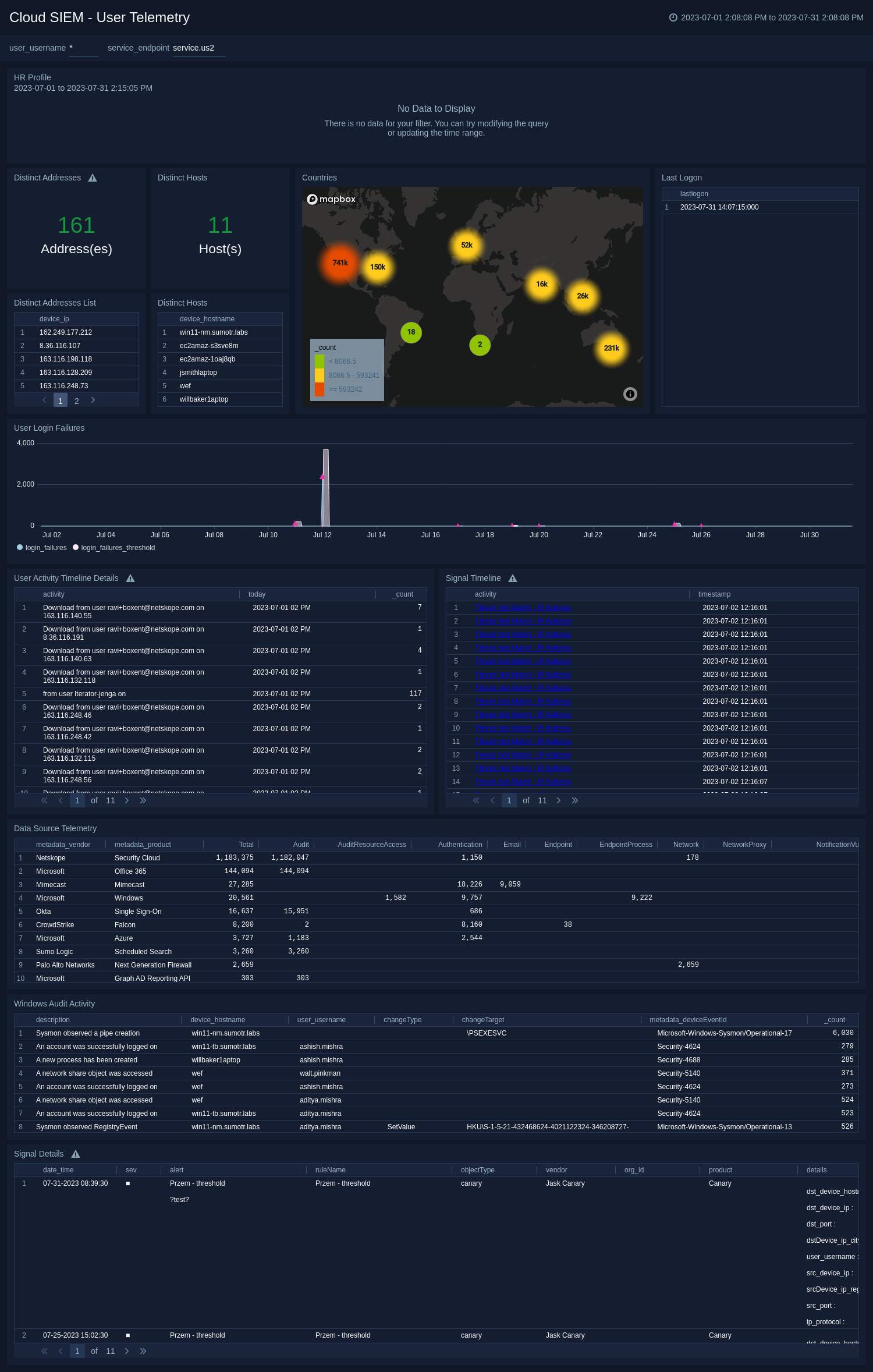 Cloud SIEM - User Telemetry dashboard