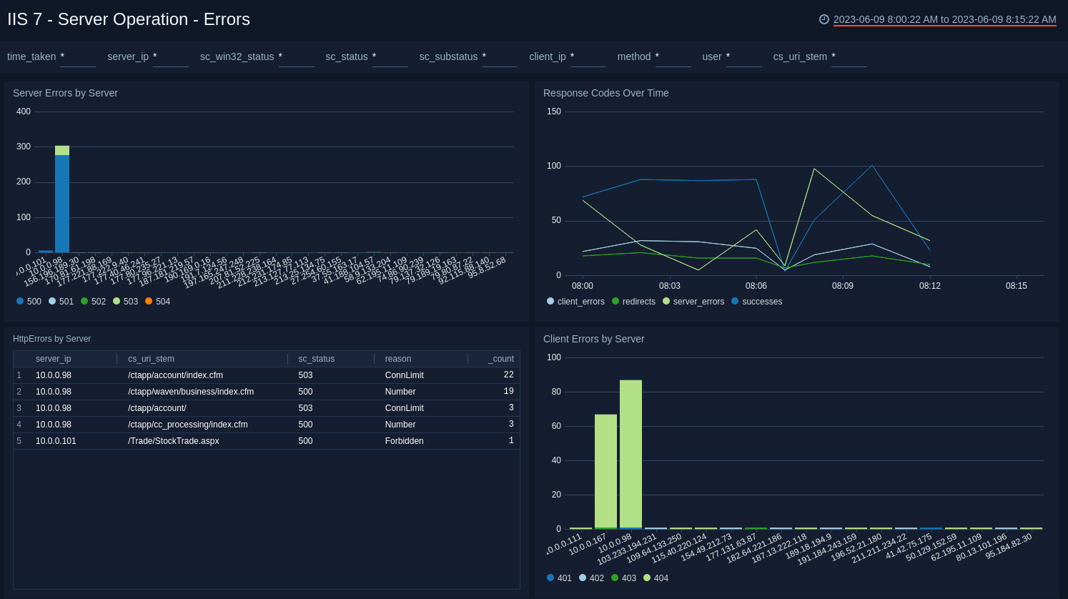 Server Operation - Errors