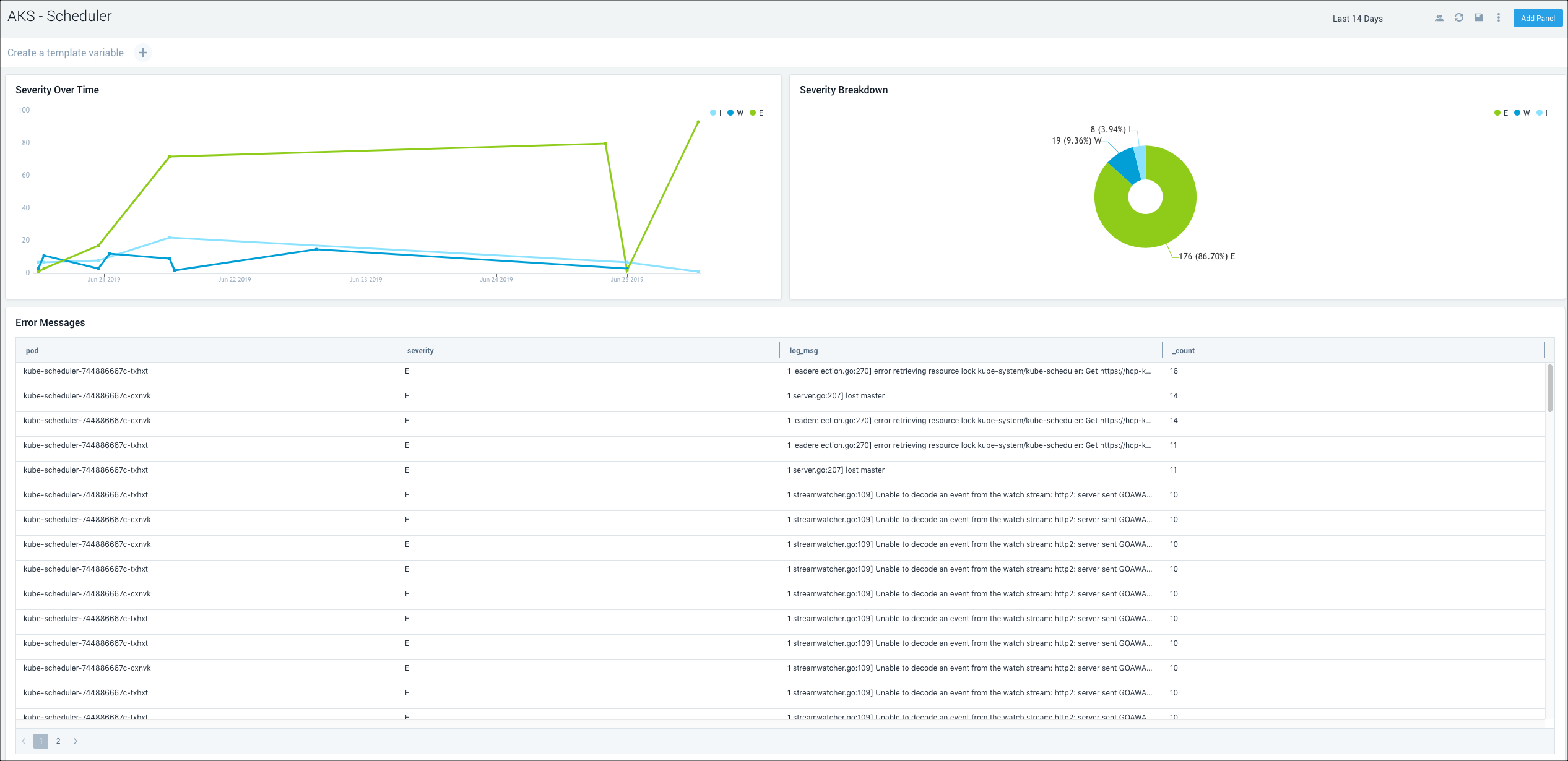 Azure Kubernetes System (AKS) - Control Plane app