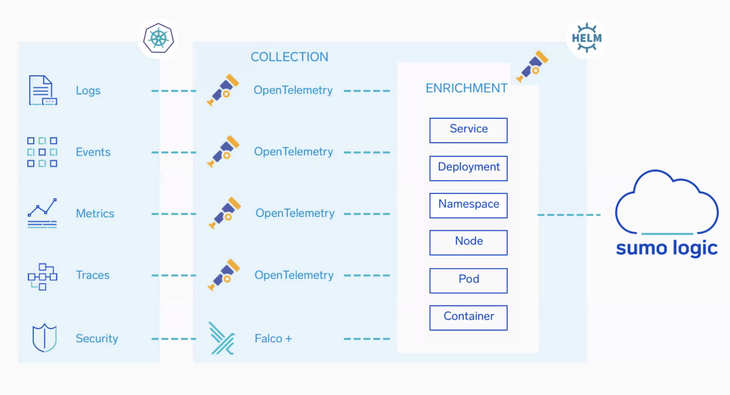 Kubernetes architecture