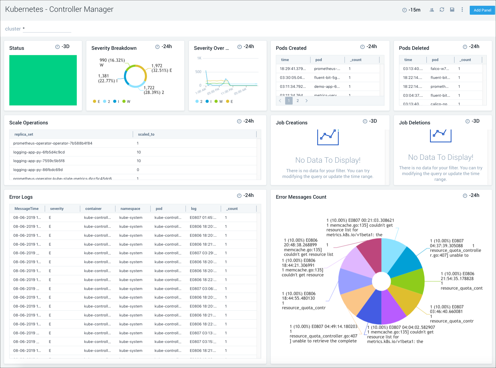 Kubernetes - Controller Manager