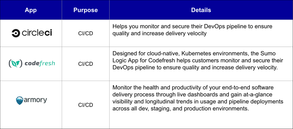 Kubernetes Partner Apps