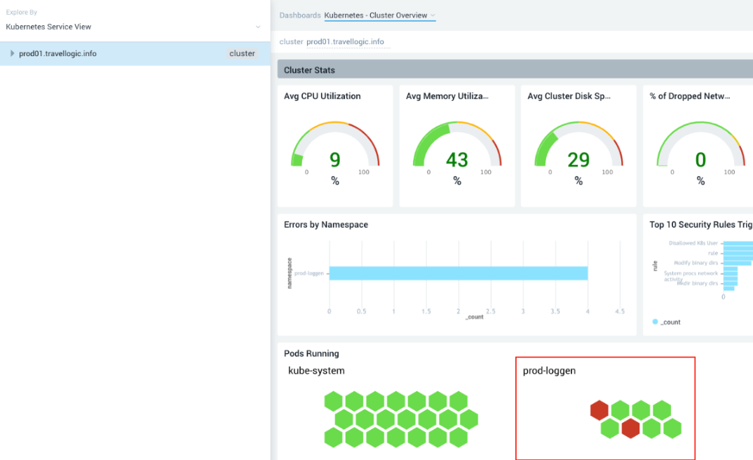 TSS Cluster Pods Running panel