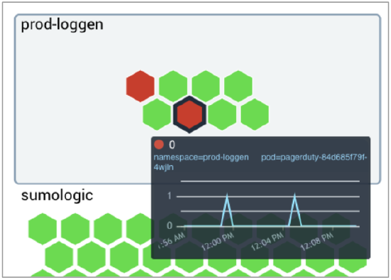 TSS Failed Pod details