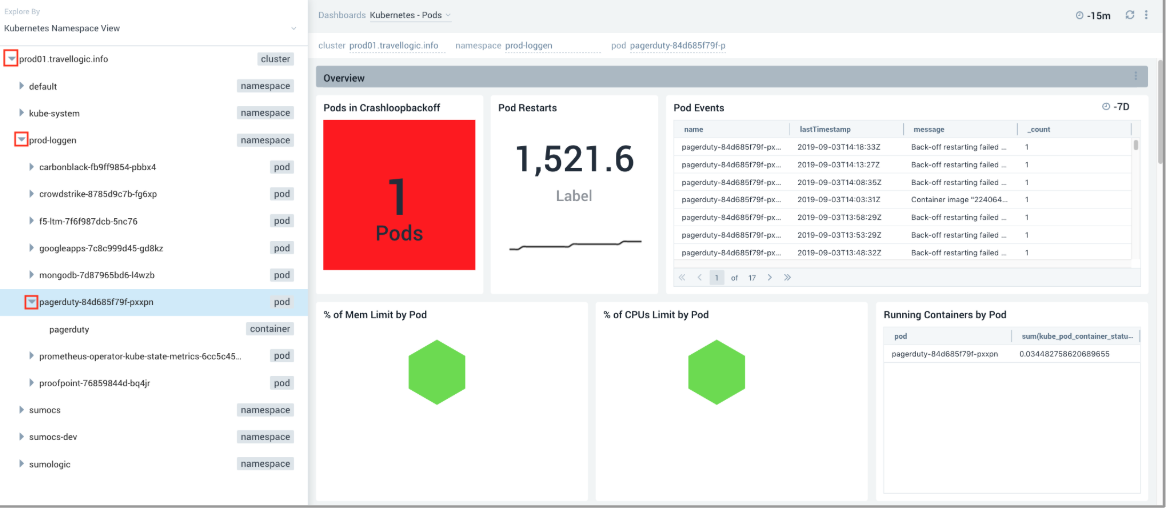 TSS Pod PagerDuty dashboard