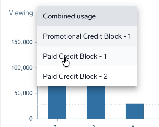 Viewing dropdown for individual credit blocks