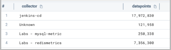 Metric volume collector