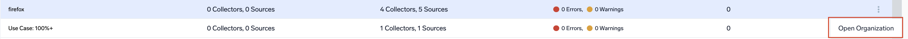 drill-down-open-organization