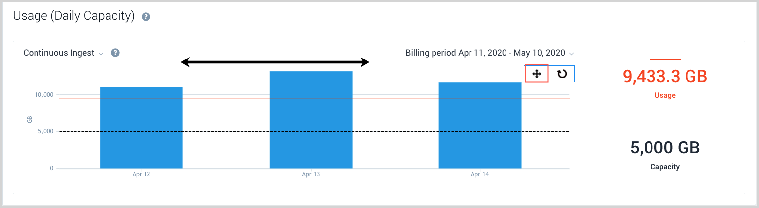 Cloud Flex drilldown scroll