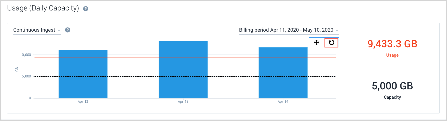 Cloud Flex drilldown reset