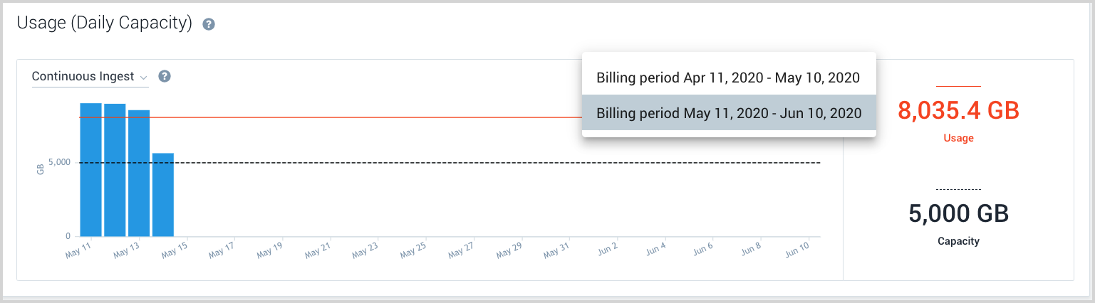 Cloud Flex usage billing period menu