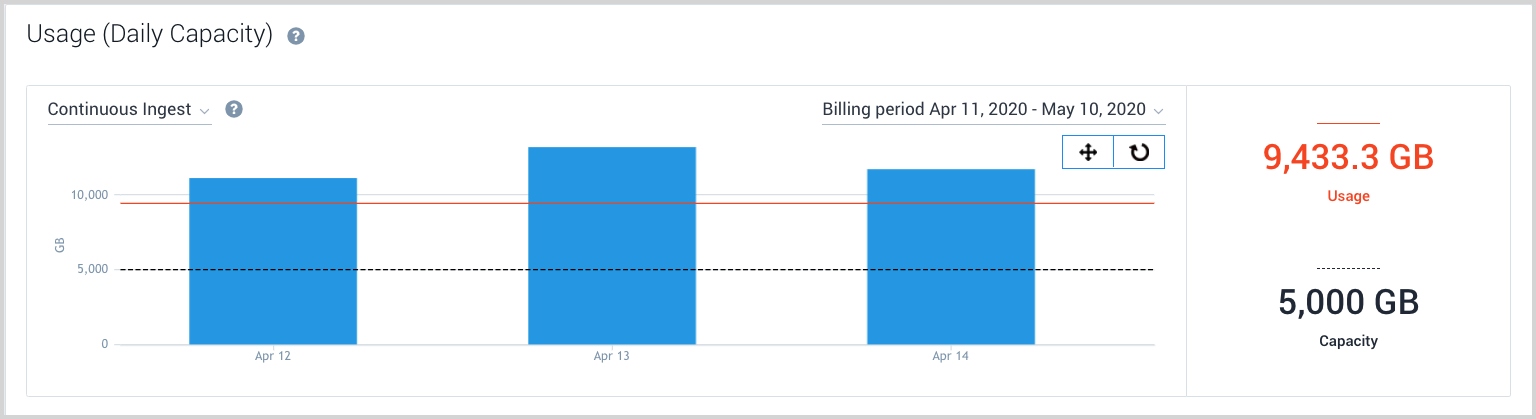 Cloud Flex drilldown select results