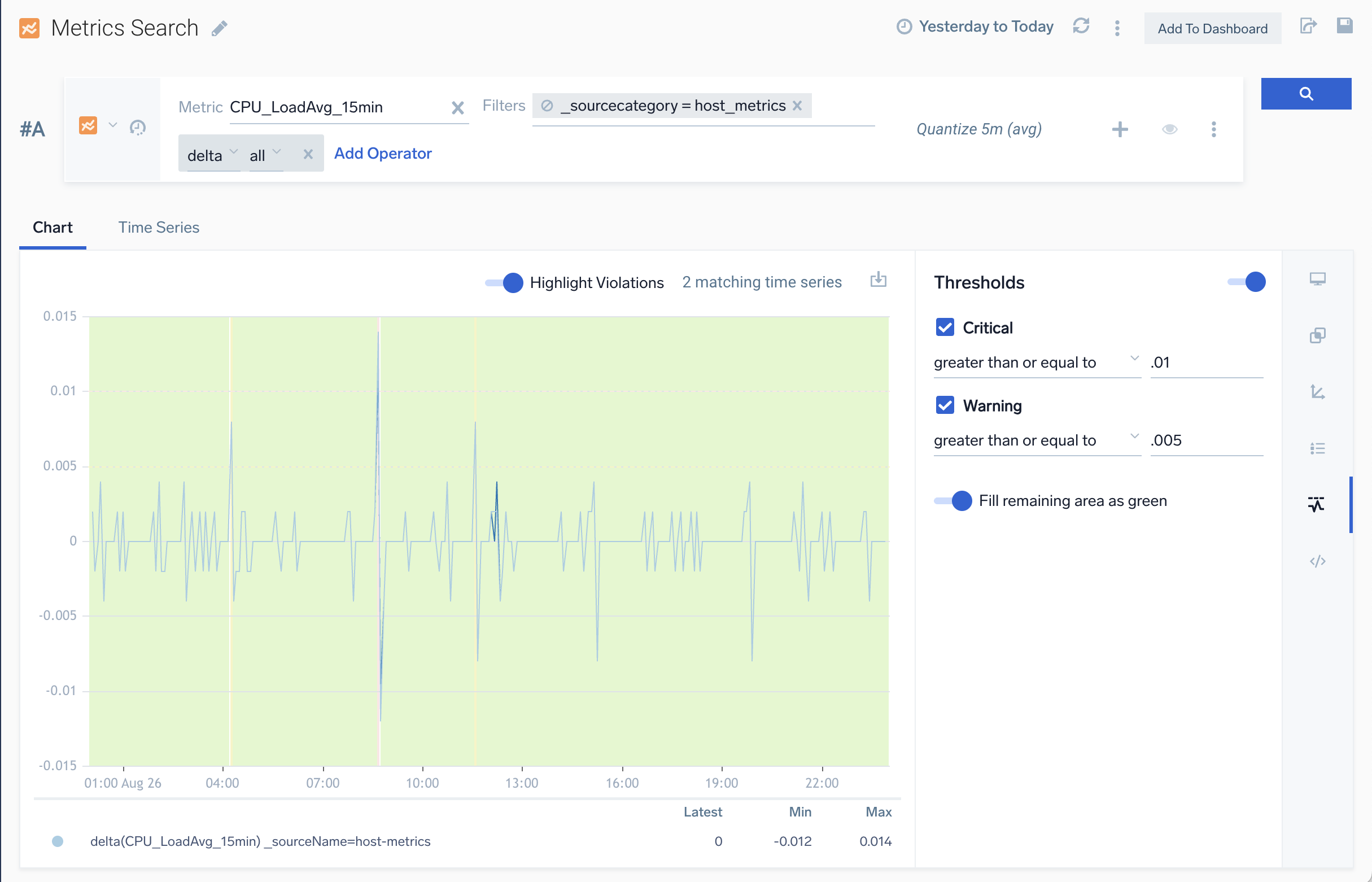 Highlight violations