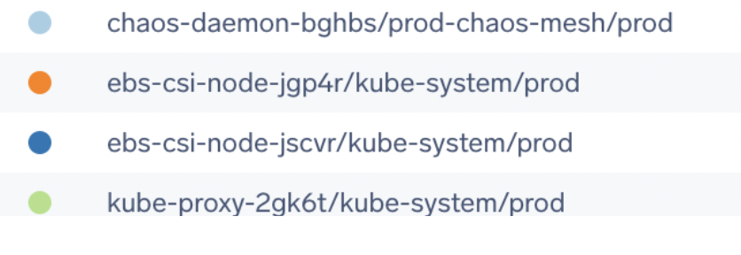 Aggregated with override series output