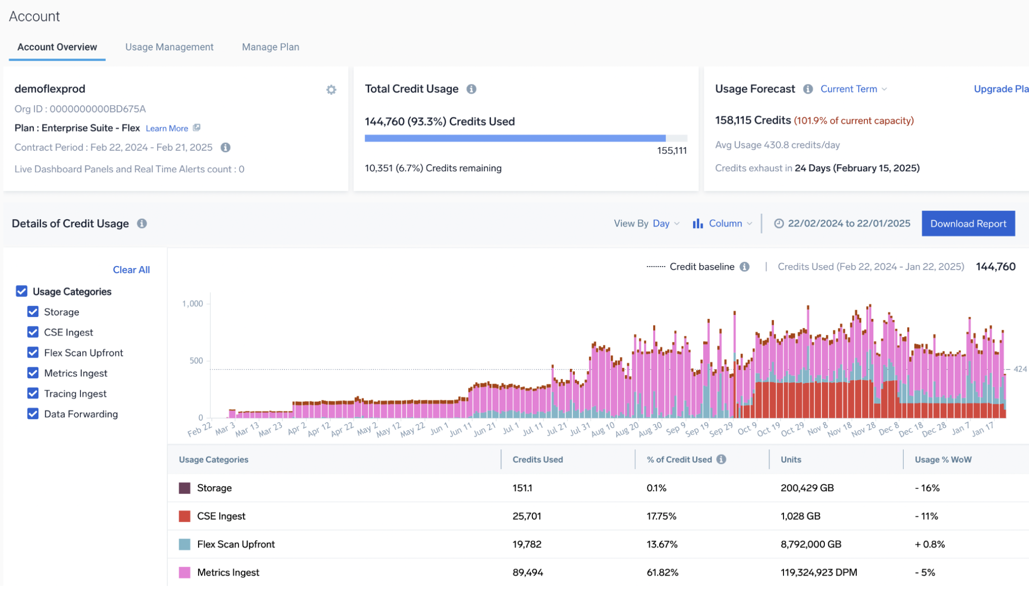 Account page showing data points per minute