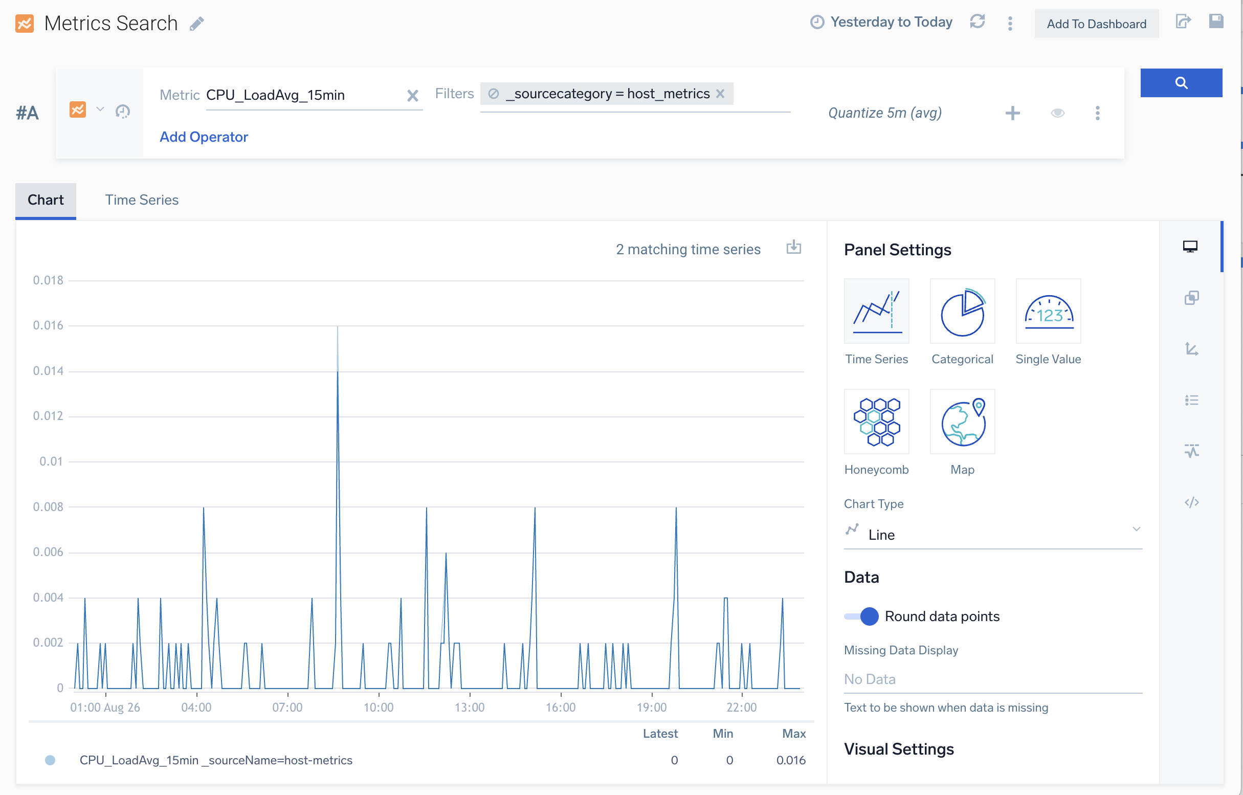 Metrics search results in a chart