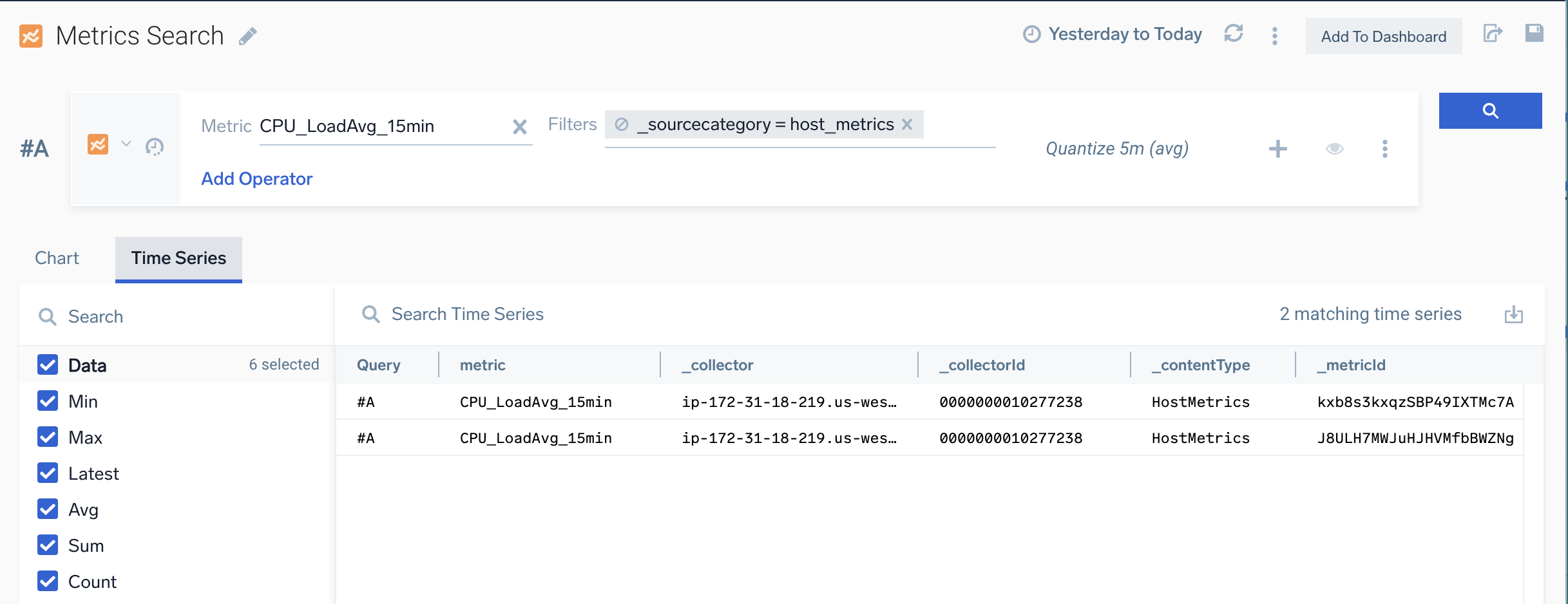 Metrics search results in time series table