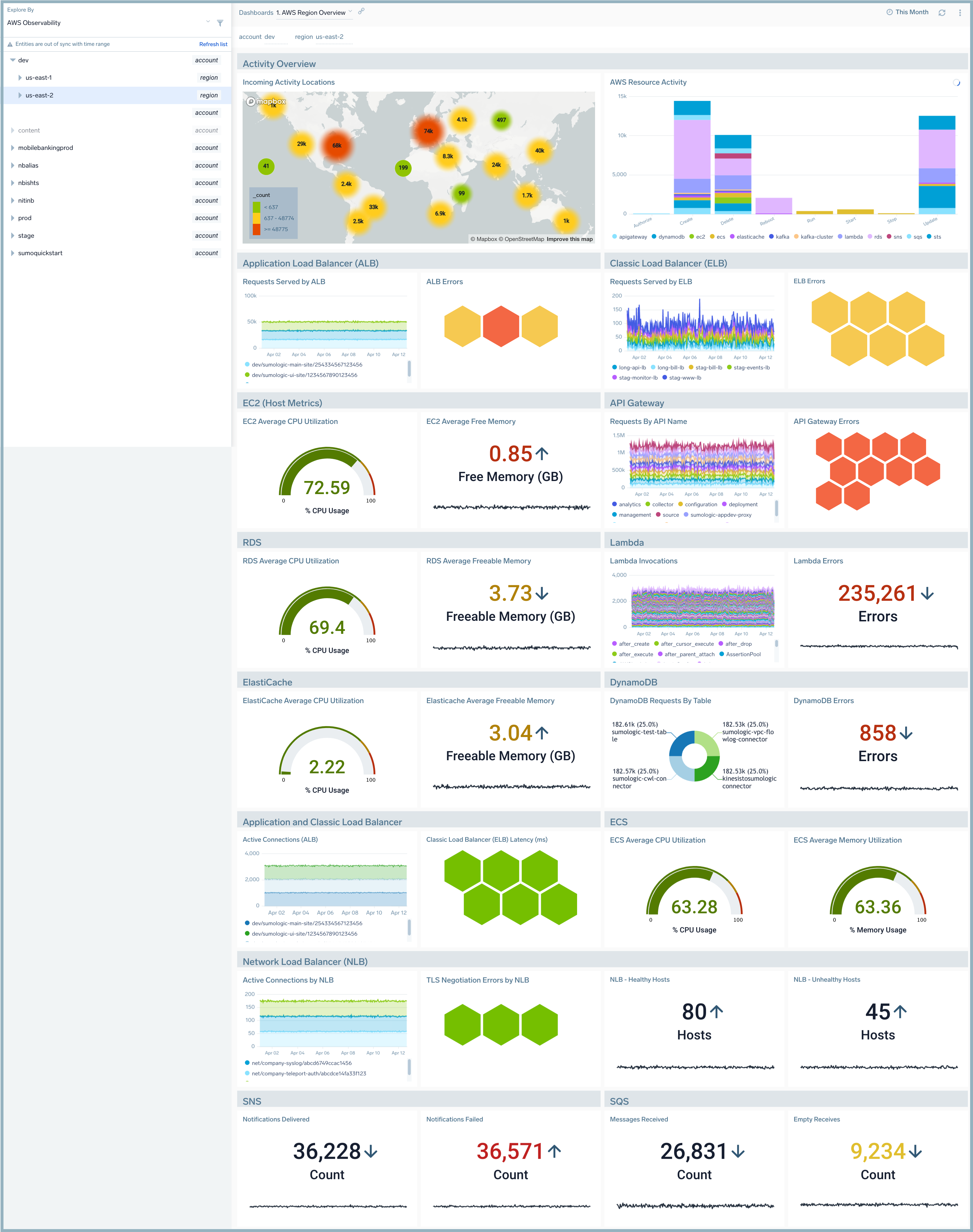 AWS region overview