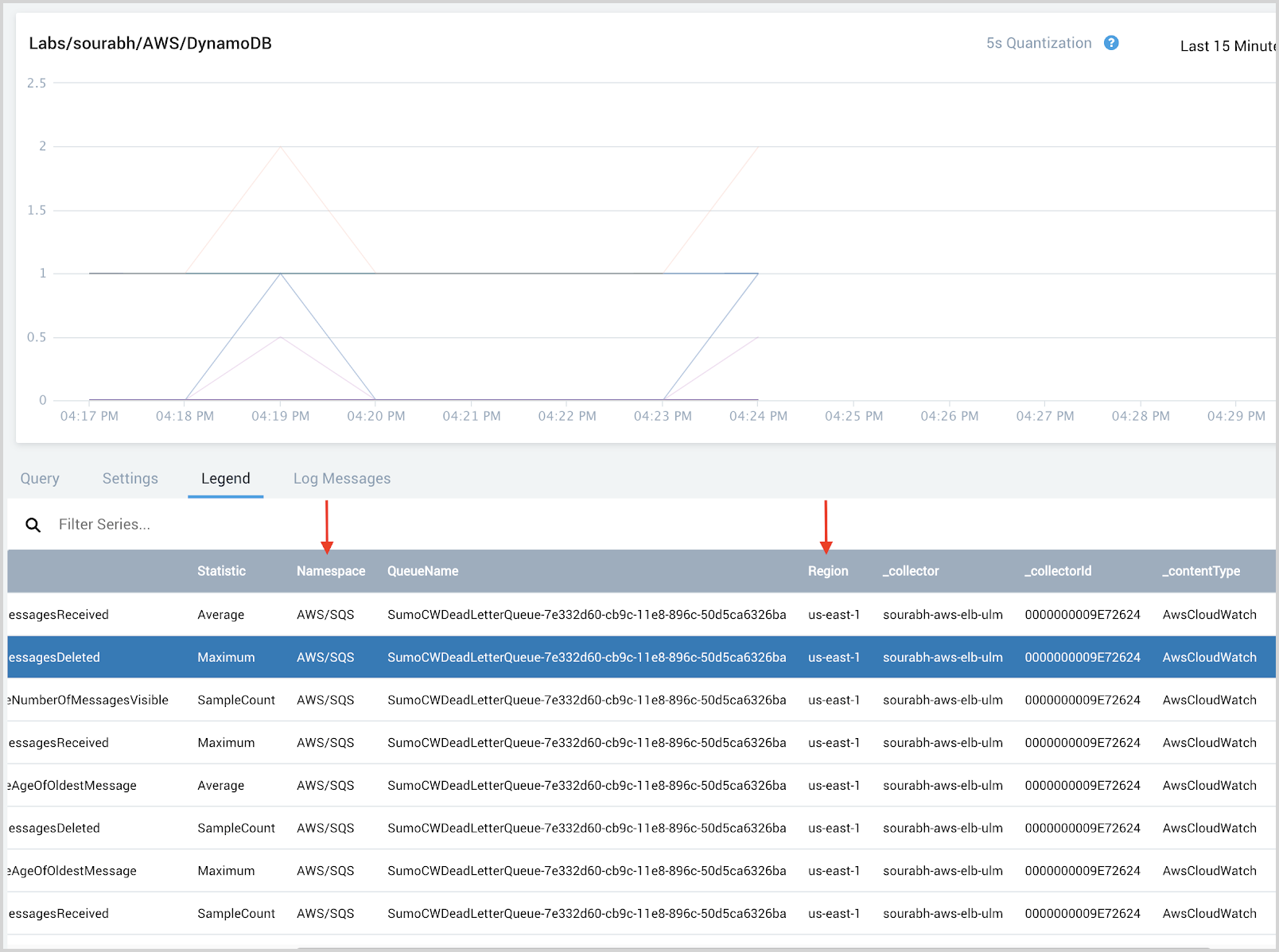 Namespace and region tags