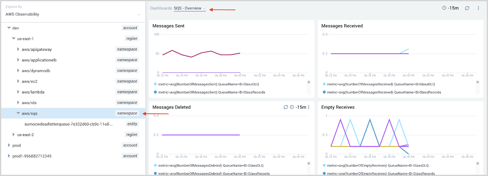 Dashboard on namespace level