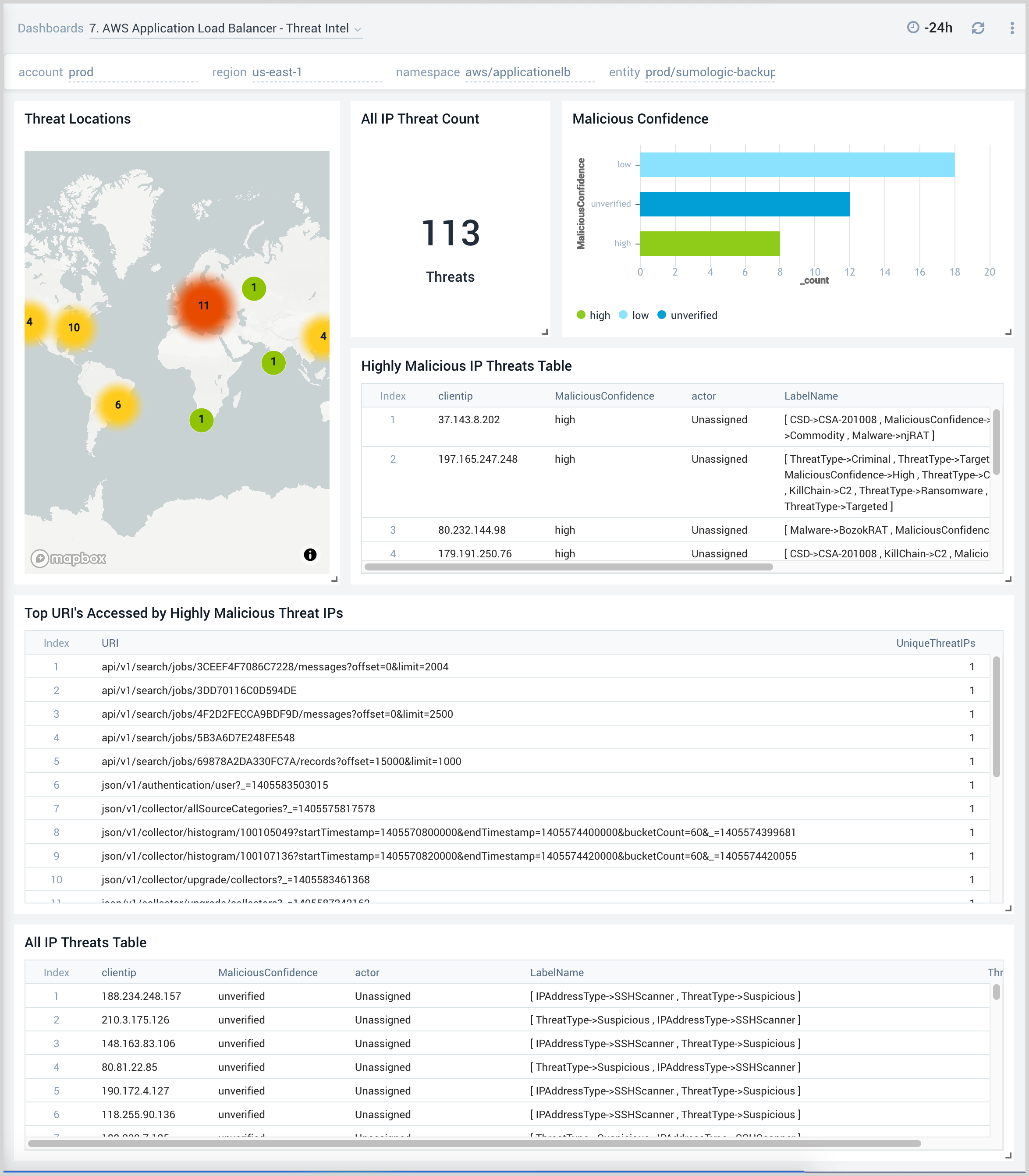 AWS Application Load Balancer - Threat Intel dashboard