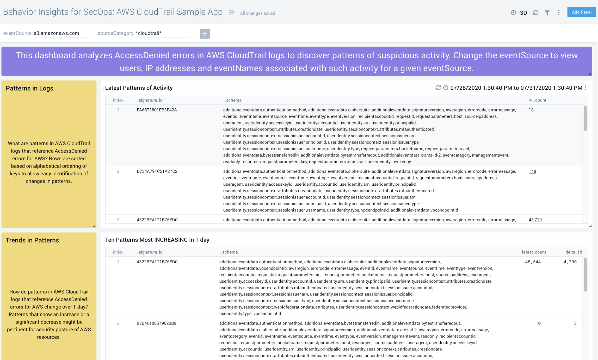 Behavior insights example