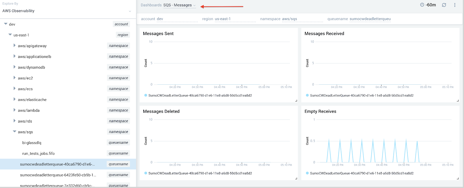 Dashboard on queuename level