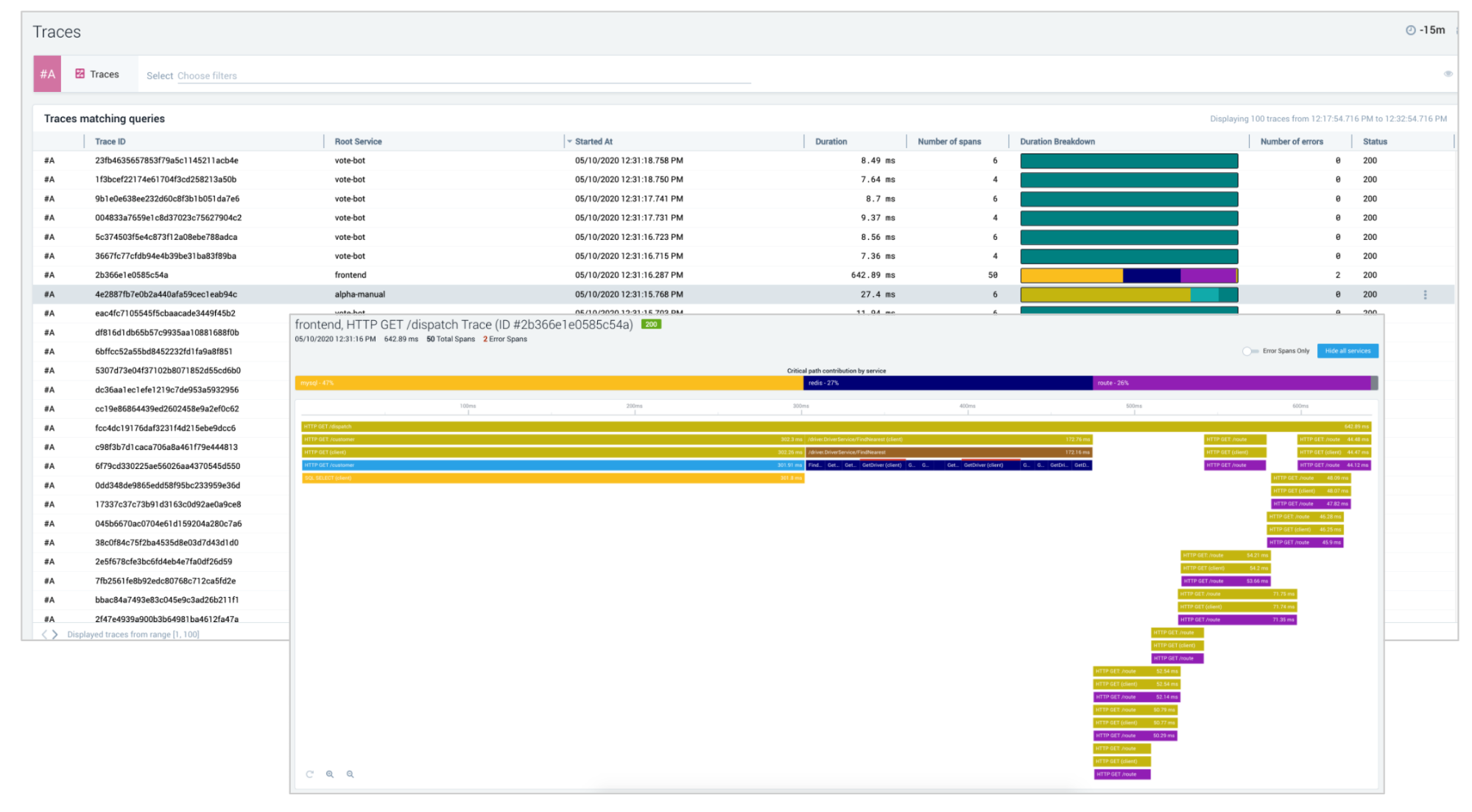 Transaction tracing