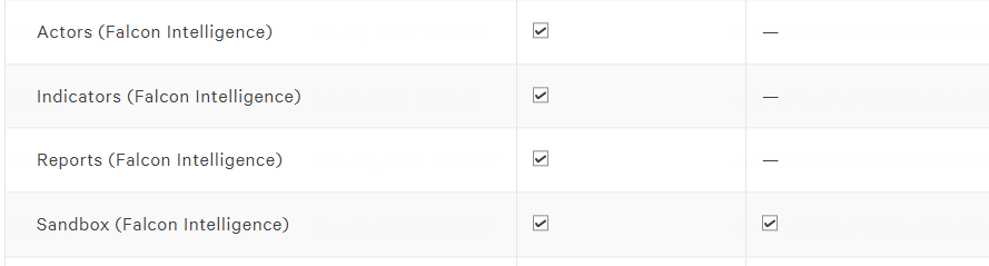 crowdstrike-falcon-intelligence