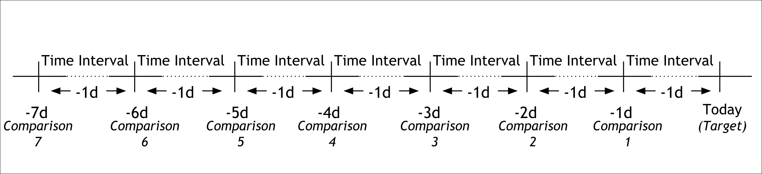 Compare multiple diagram