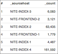 toUpperCase count example