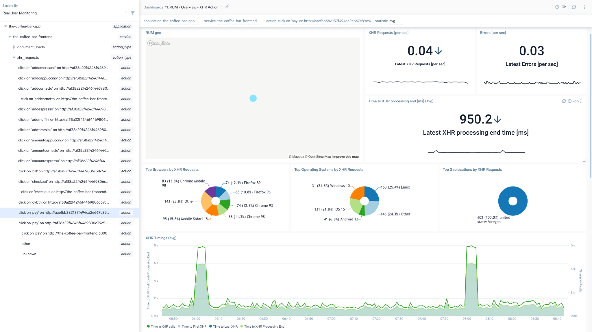 Interface for monitoring XHR interactions, displaying performance timings and metrics for XMLHttpRequests within a web application