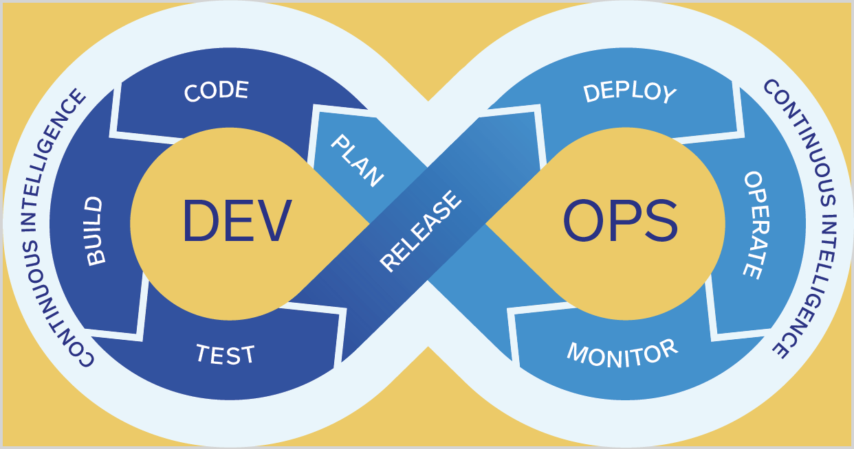 DevOps Lifecycle