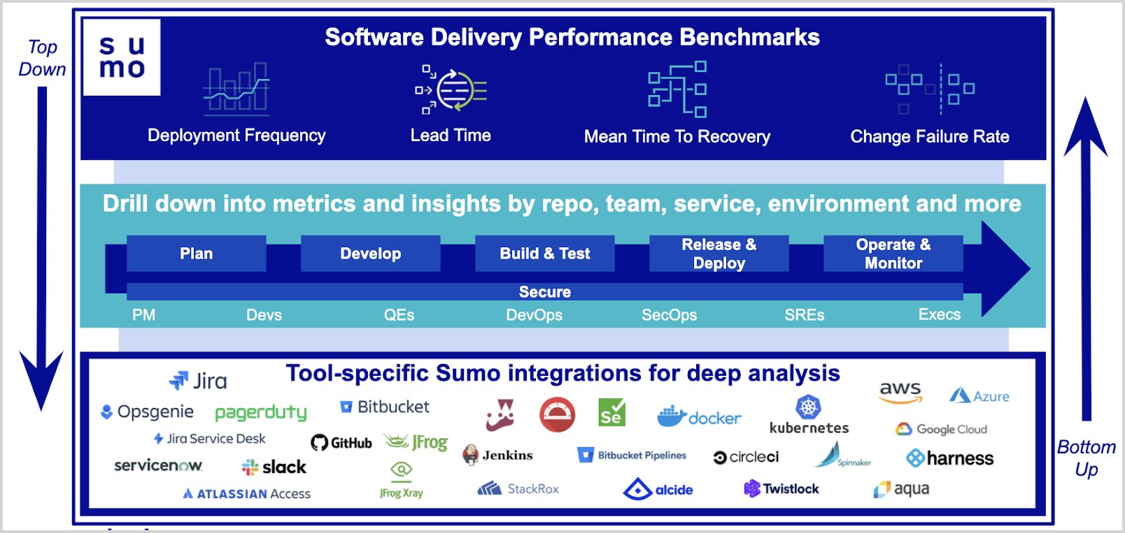 SDP Benchmarks