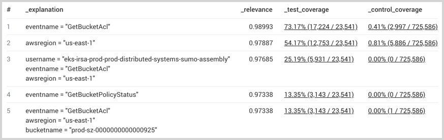 CloudTrail example with LogExplain