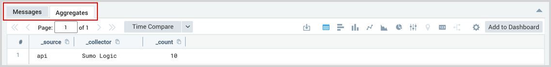 Messages and Aggregates tab